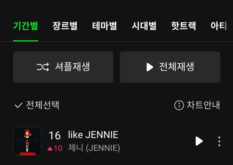 一环达成✅JENNIE『like JENNIE』Melon日榜升至第1️⃣6️⃣