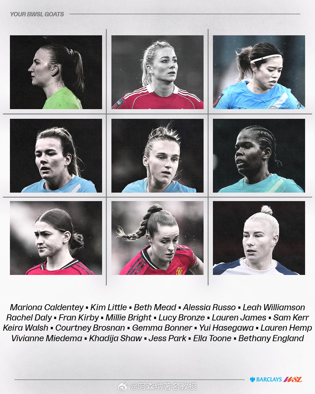 英女超官方：我们向大家征集了巴克莱女子超级联赛历史最佳球员榜单，以下是位列榜首的