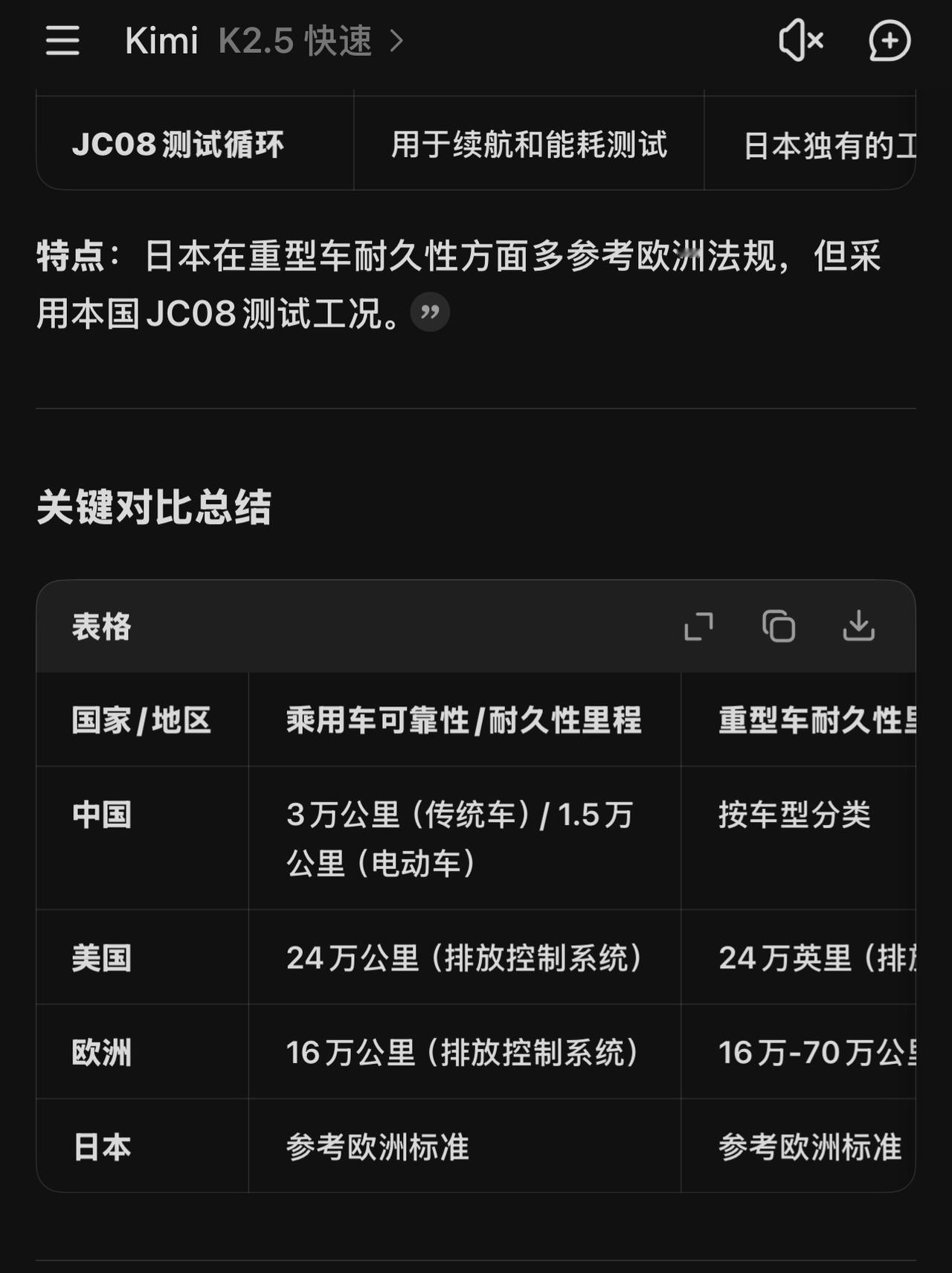 对于汽车稳定性测试
我们自己的Ai
给了一个对比分析
大家看一看吧
但是
请不要