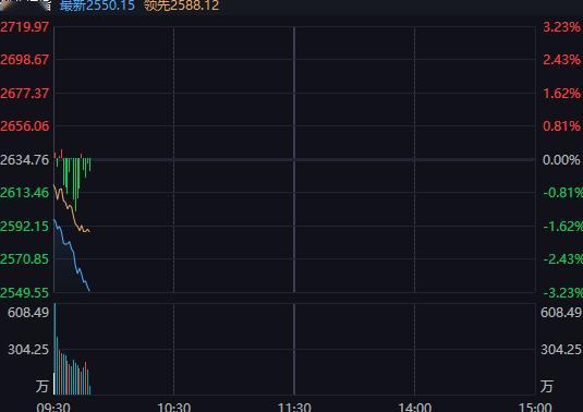 今天直接连装都不装，泄洪 ​​​