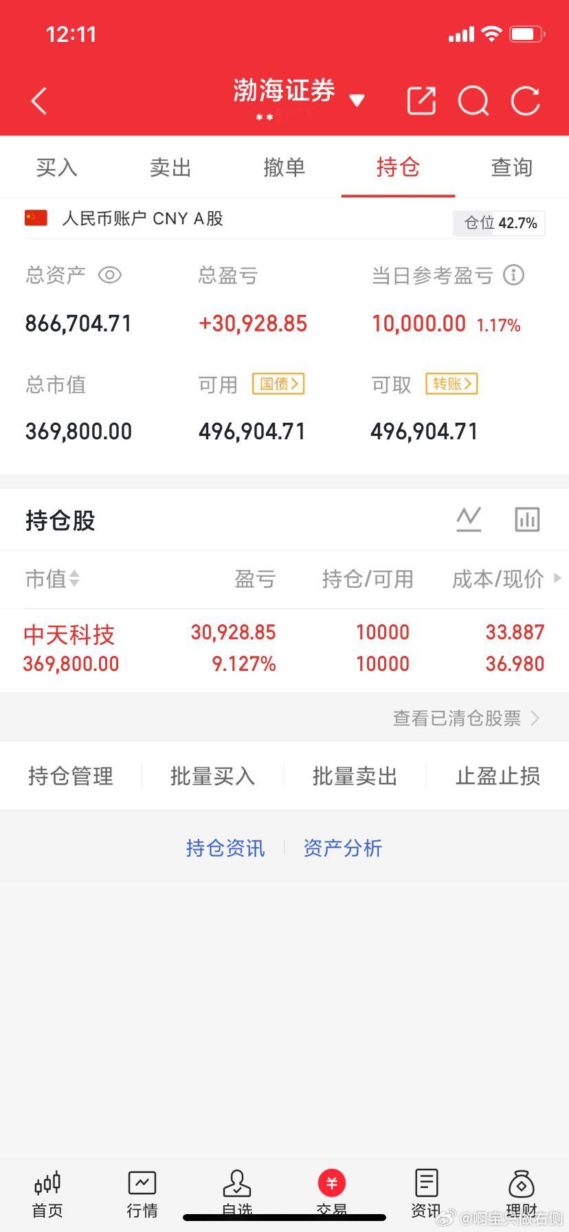9月21日午评:大盘震荡向上，下午会冲高回落？   截至10:00，两市多空资金