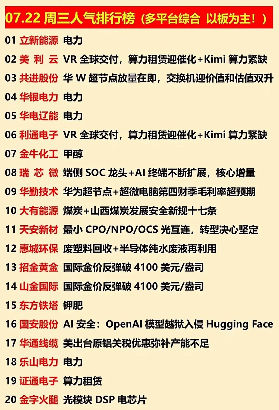 7月22日投资指南 📈📈📈 本周三人气排行榜，带你抓住投资热点！7月22日
