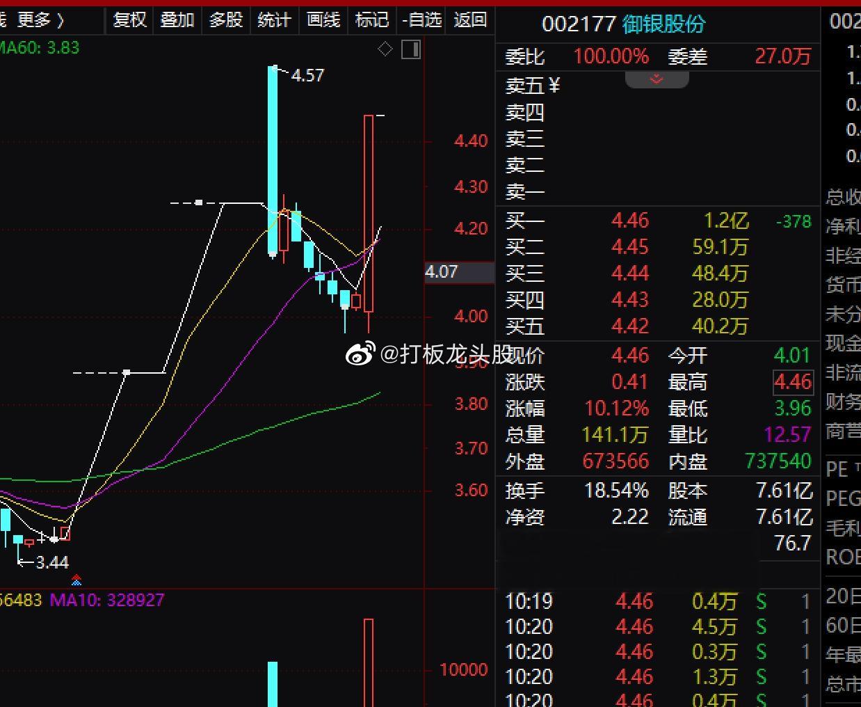 御银股份触及涨停，分析或为：摘帽+ATM+互联网金融+数字货币 。1、公司主营业