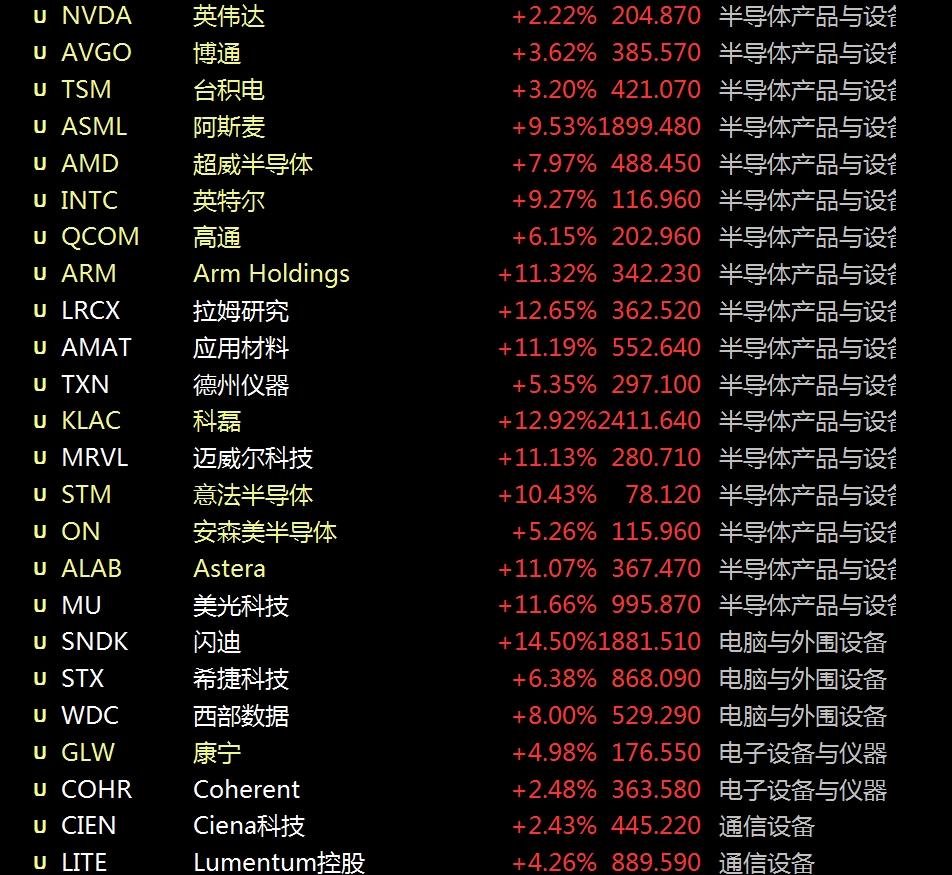 利好信号来了，主力资金切入低位板块，A股市场终于长呼一口气？
     隔夜美股