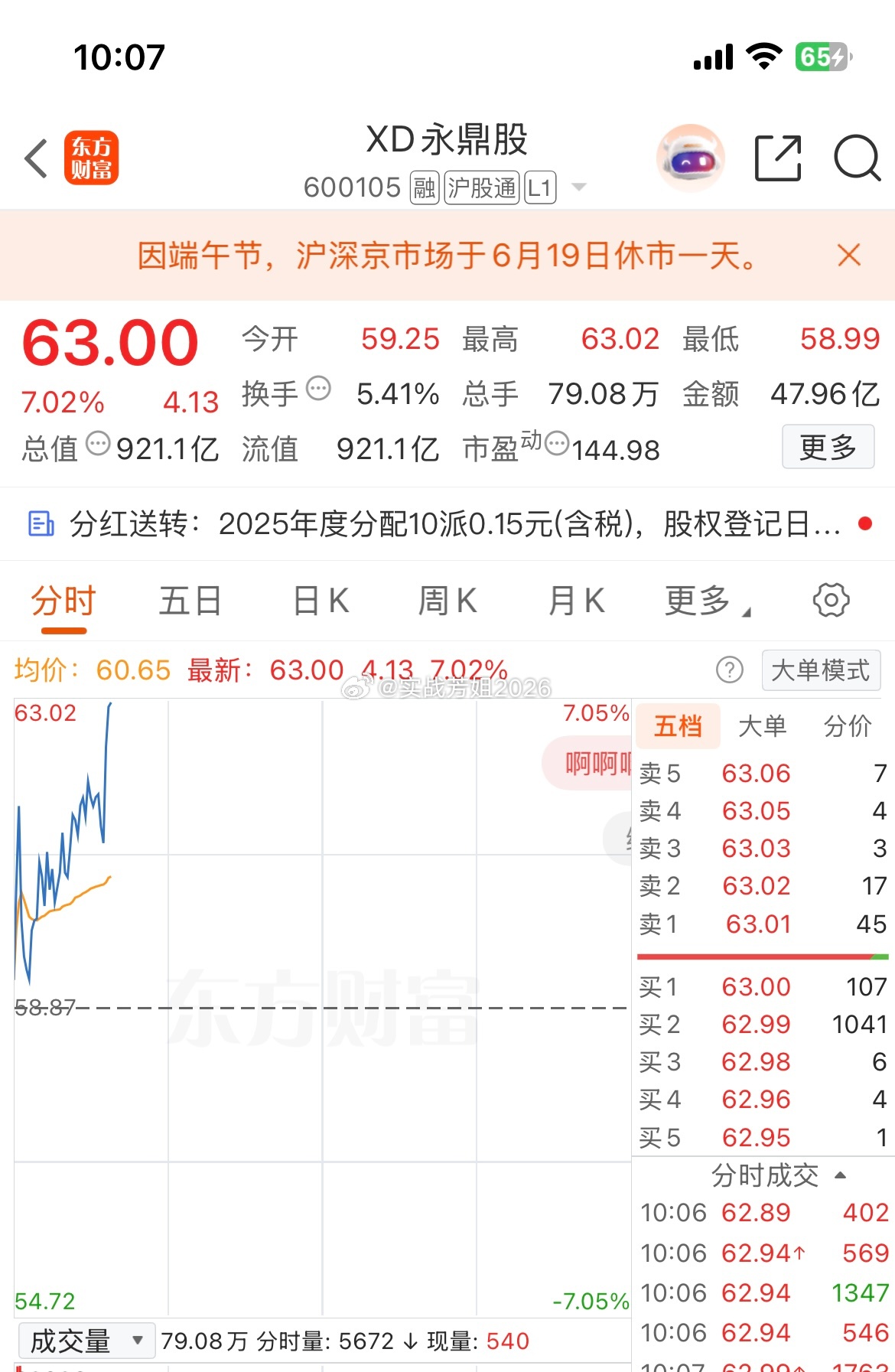 600105（永鼎股份）今天还能不能继续来个板？ 