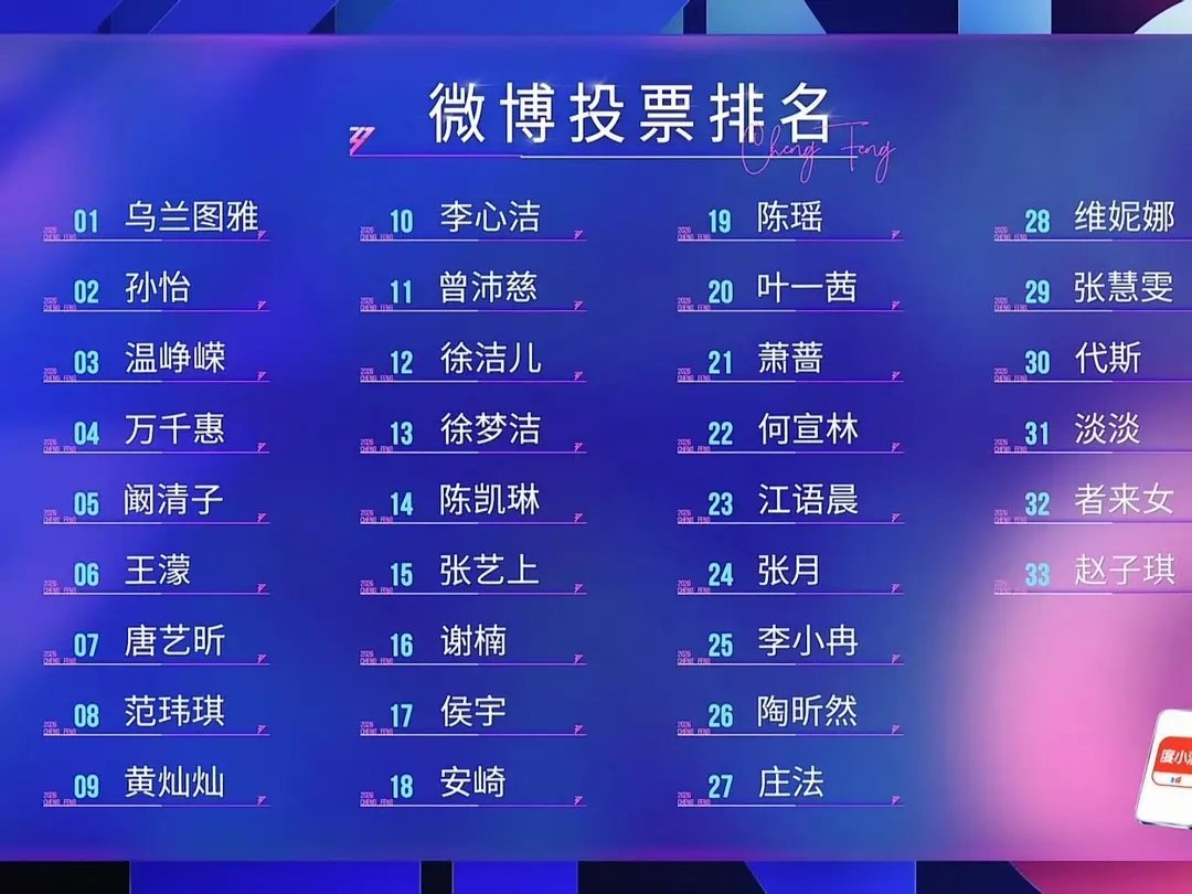 来看看哪个是浪姐皇族！！！江语晨 跑调浪姐排名乘风2026初舞台淘汰两位姐姐
