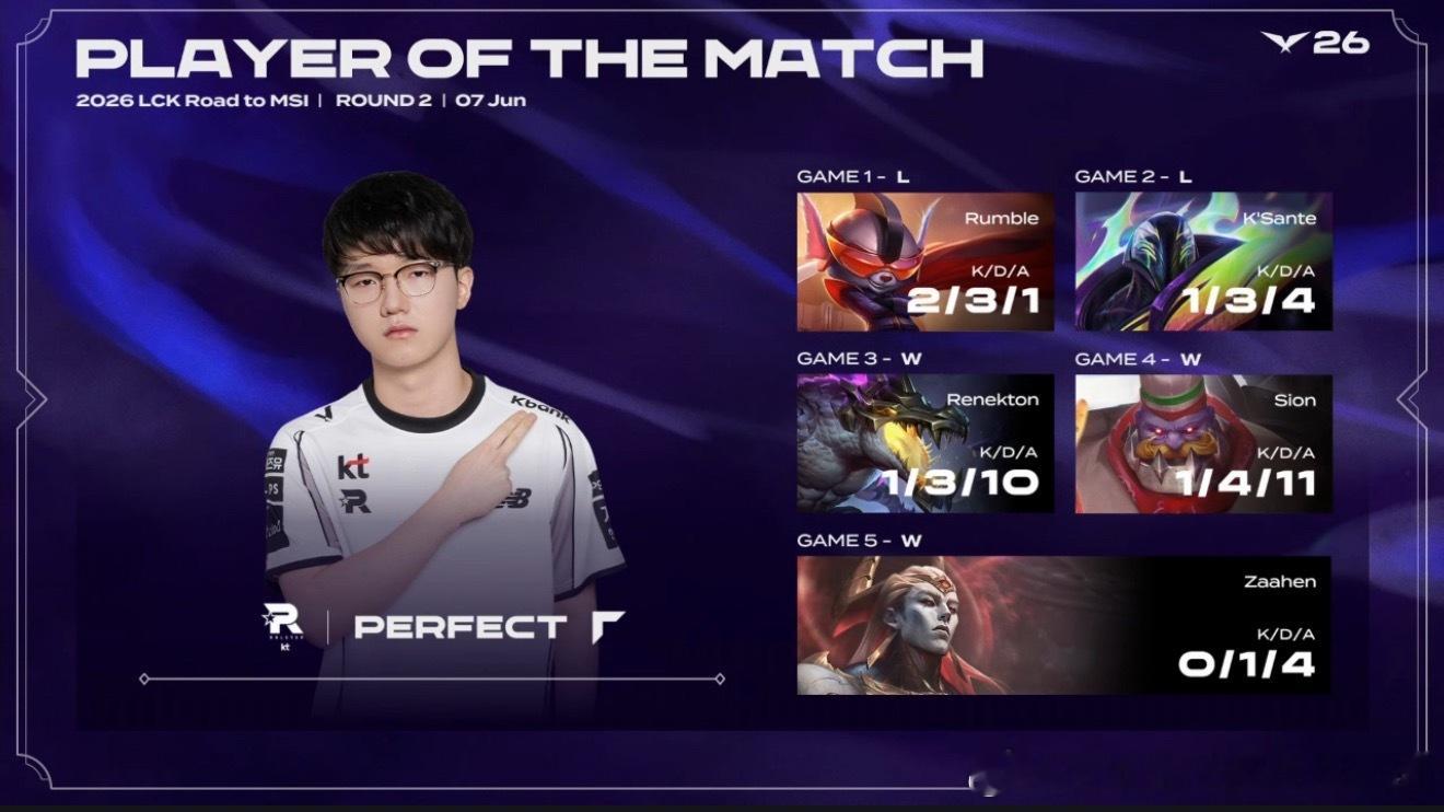 PerfecT选手获得POM！2026lckKT战队