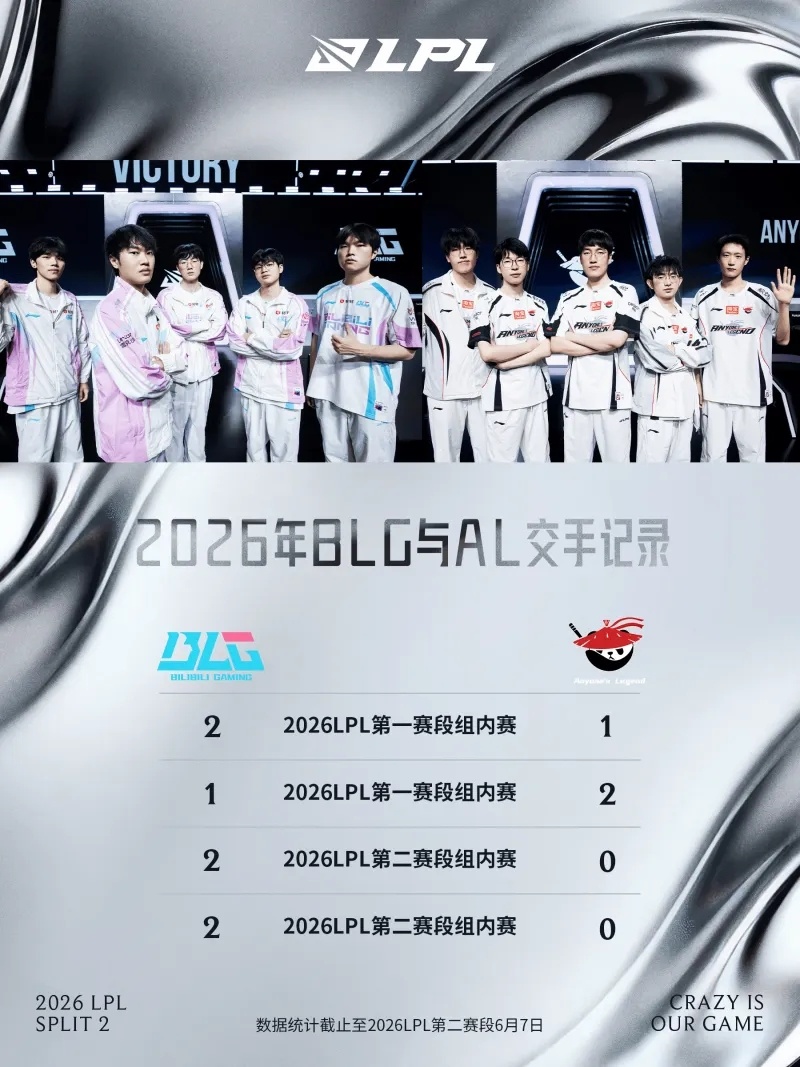 冷知识！2026年至今，BLG和AL还未进行过BO5对决全是BO3交手互有胜负，