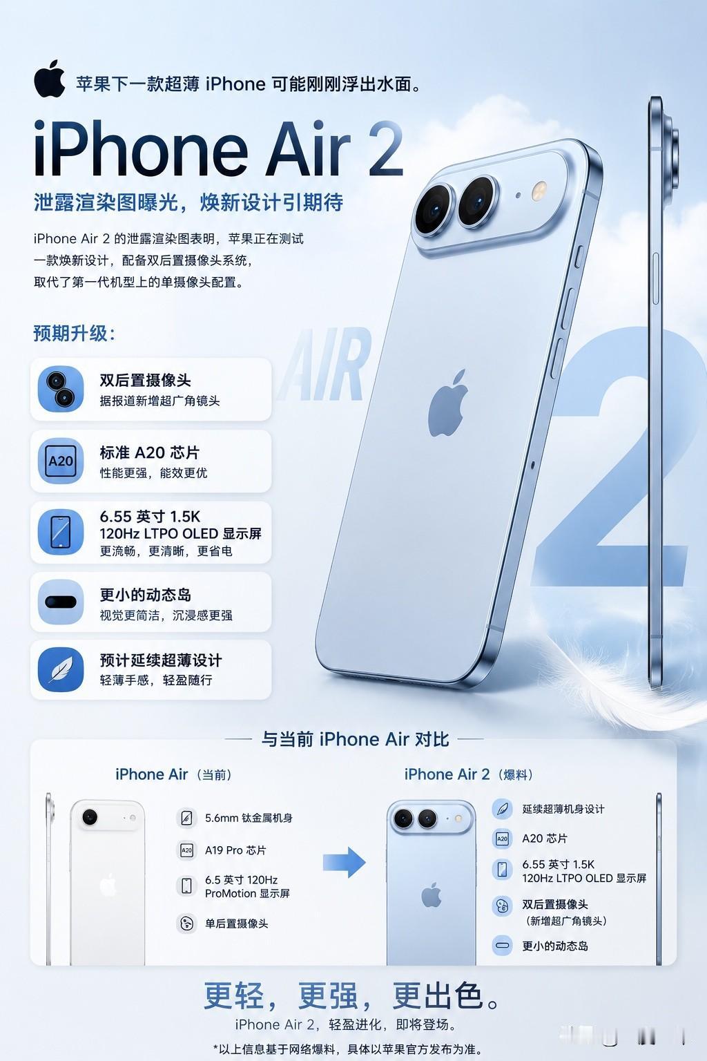 苹果下一款超薄 iPhone，可能真的要来了。

最近曝光的 iPhone Ai