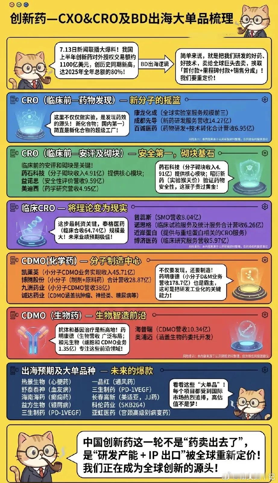 1100亿出海大单引爆行情！CXO赛道彻底改写行业定价权如今市场分化走到极致，算