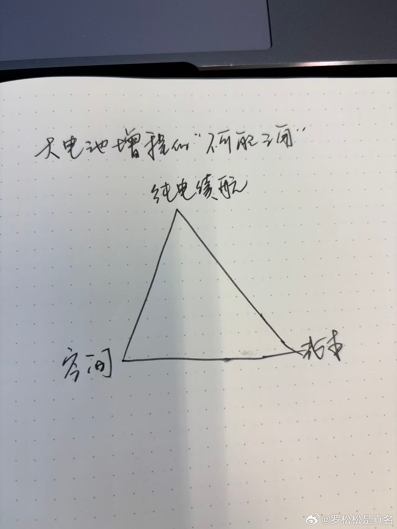 以前的大型纯电SUV会面临一个“续航、空间和造型”的不可能三角，现如今，大电池增