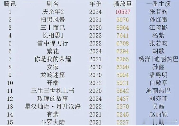 四大平台的五年计划鹅桃裤芒 的感觉（有番位）鹅10000-5000，优等班，资源