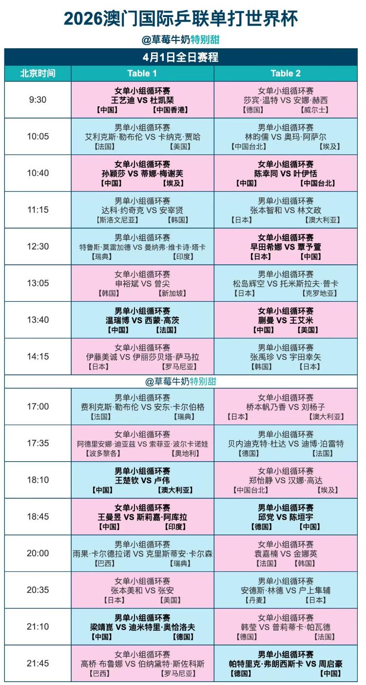 梁靖崑与奥恰洛夫的头对头全记录—
澳门世界杯4月1日赛程来啦！
澳门世界杯小组赛