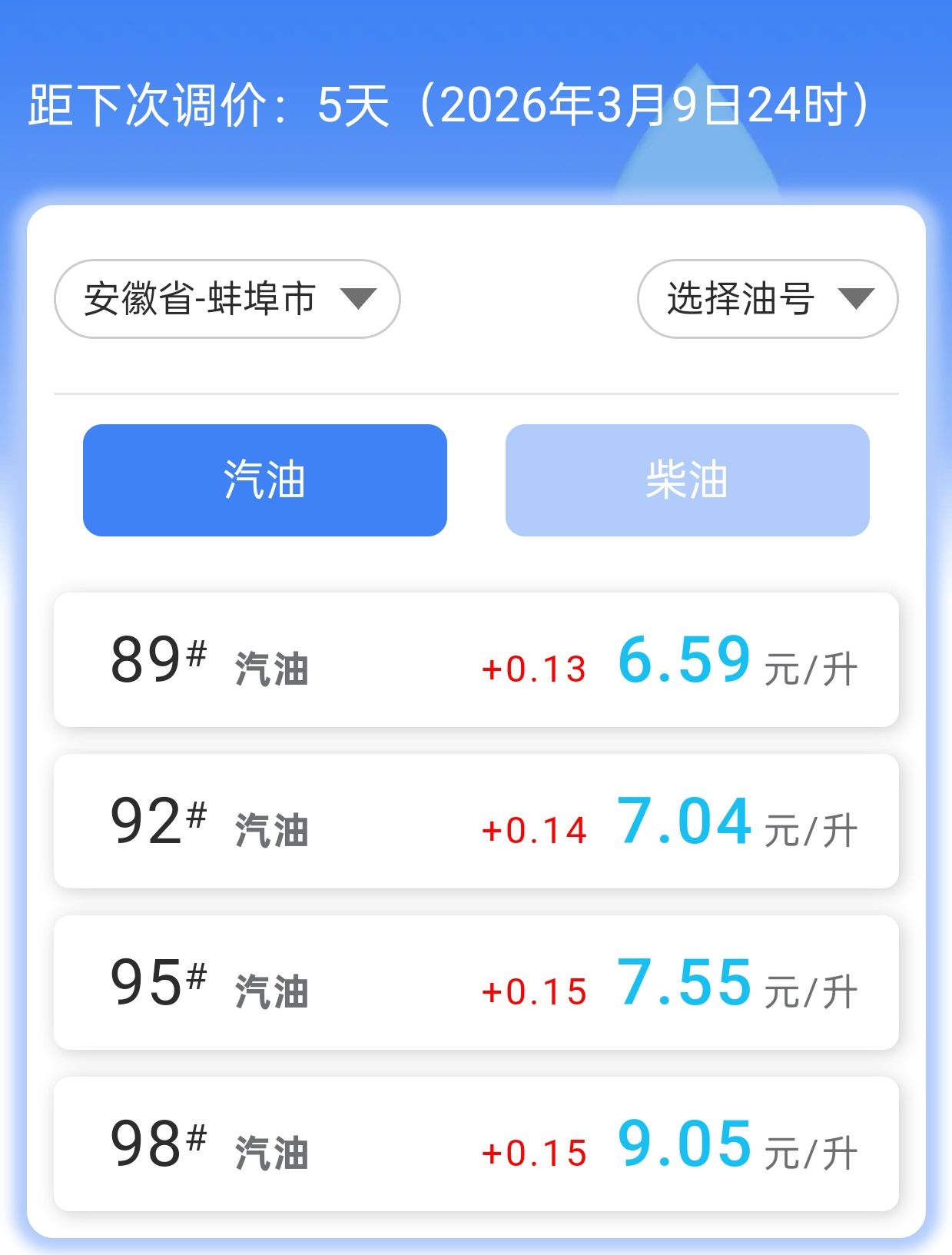中国石油发布公告油价再度大涨油车车主估计要哭死了，不知道下次调价得涨多少趁着涨价