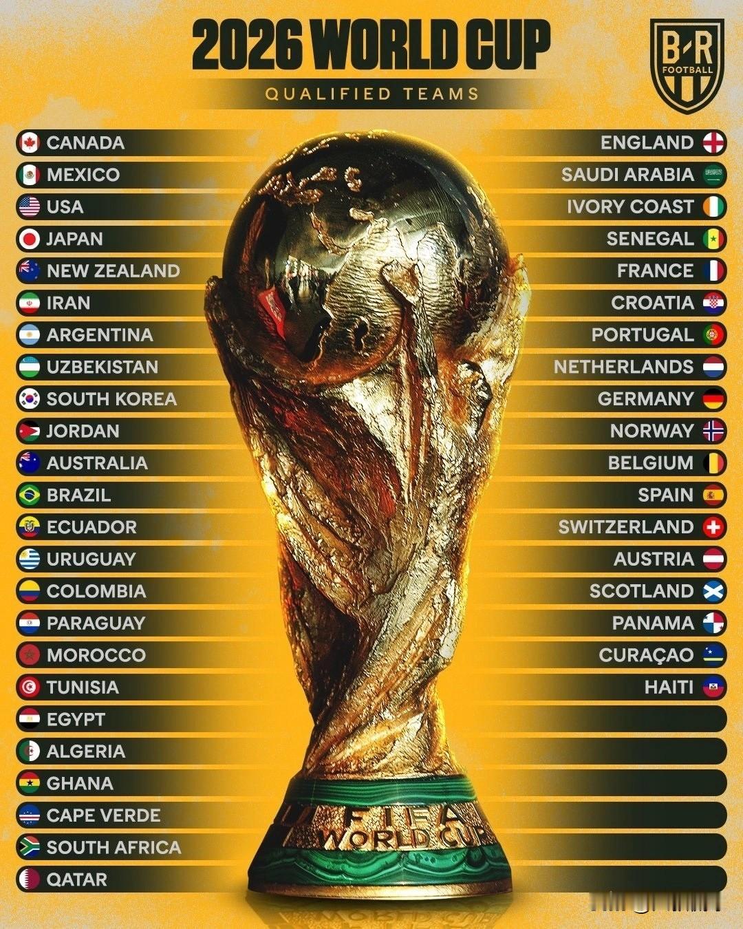 2026年美加墨世界杯
“梅罗”时代最后一届世界杯；
C罗能否带领葡萄牙国家队实