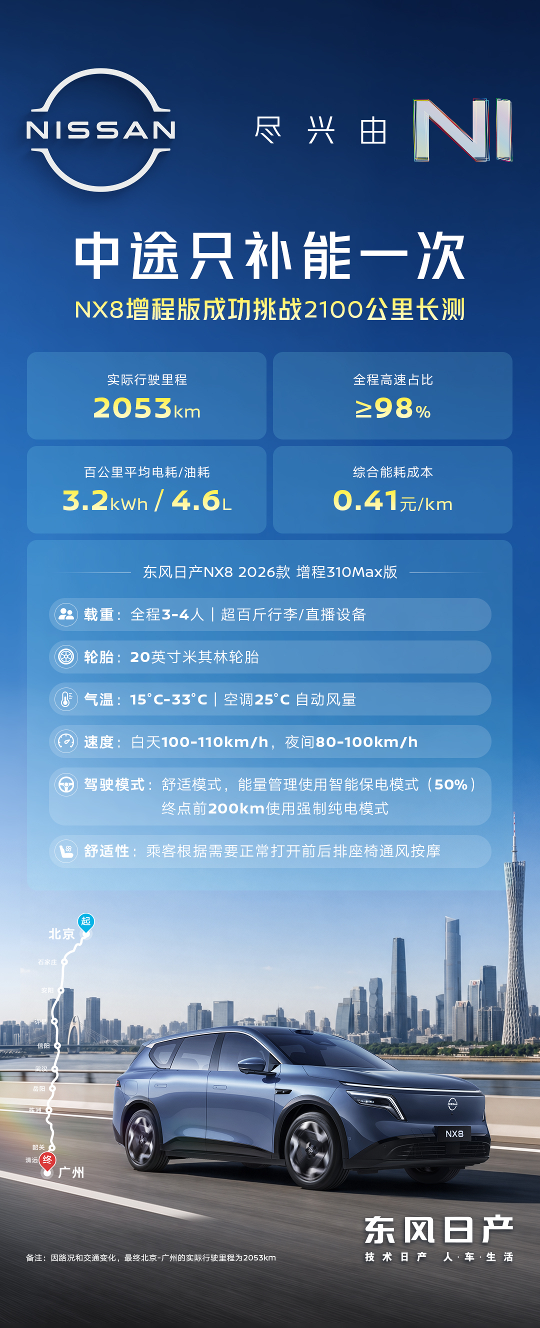 东风日产把北京车展NX8展车顺利开回了广州！直播耗时近30小时，车辆行驶近26小