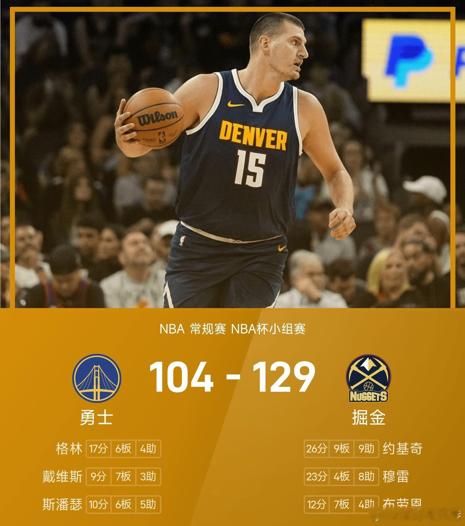勇士vs掘金 掘金129-104战胜勇士。约基奇砍下全场最高的26分9板9助，率