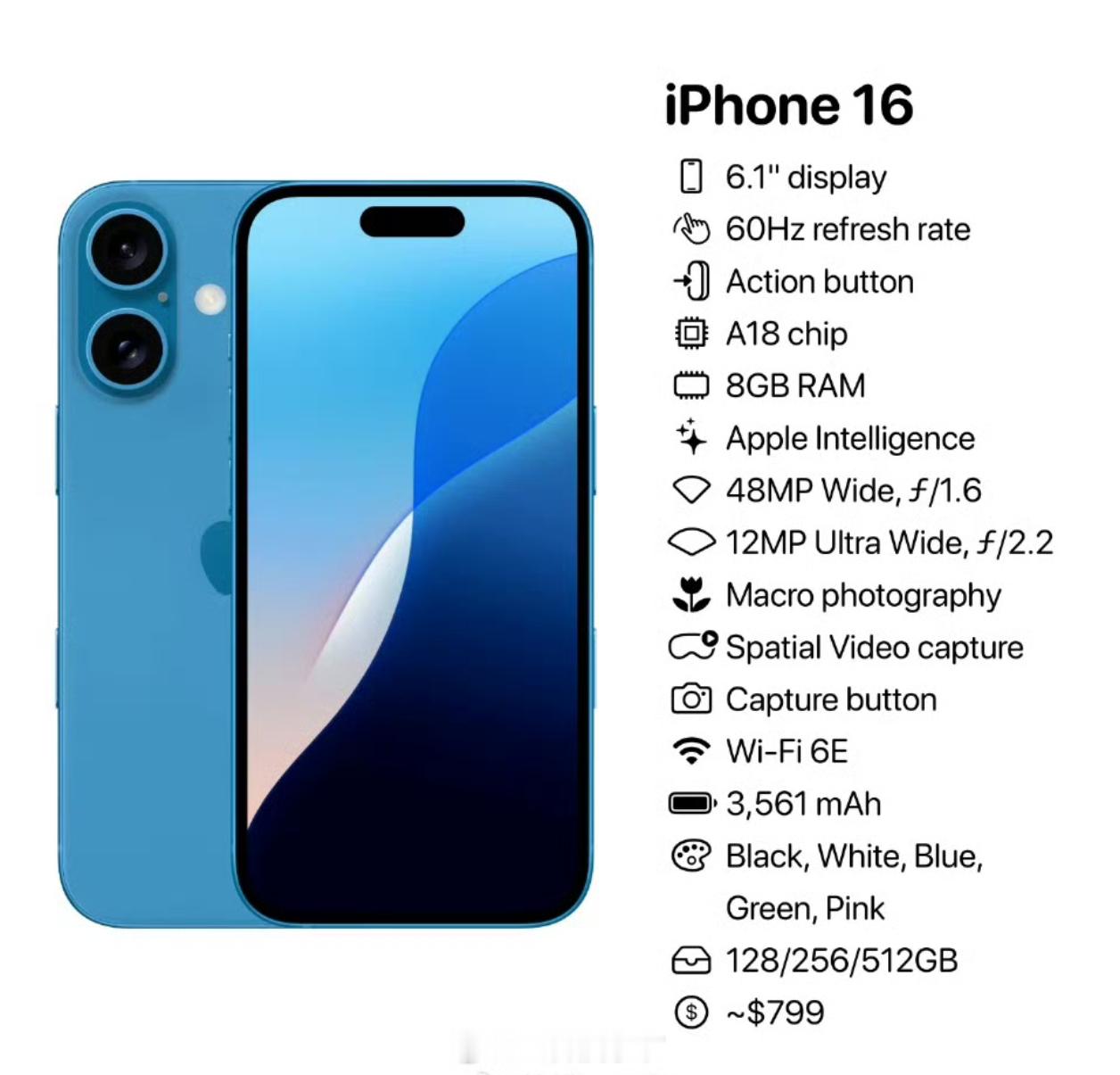 #iPhone16首次支持花呗24期免息#打工人福音，这波iPhone16系列支