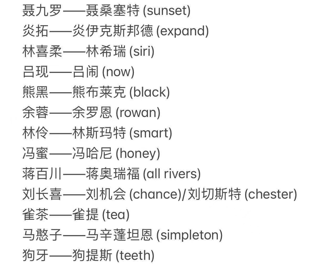 枭起青壤全员英文名枭起青壤全员都有自己的英文名怎么能有梗成这样