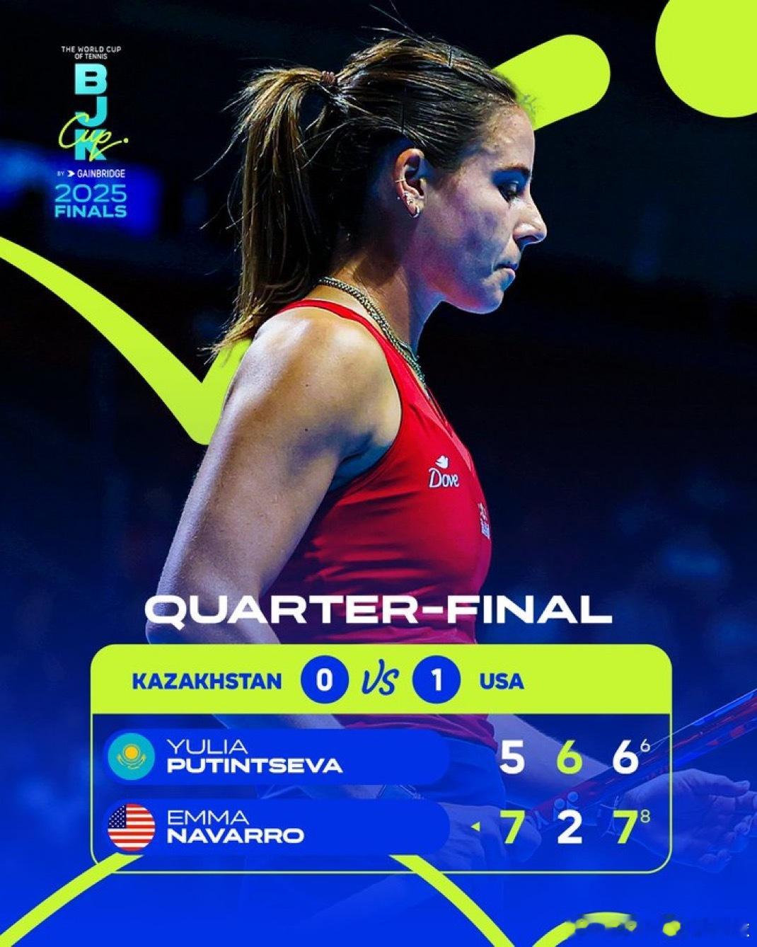 纳瓦罗 展现出她标志性的勇气和冷静，使🇺🇸以 1-0 领先🇰🇿7-5 2