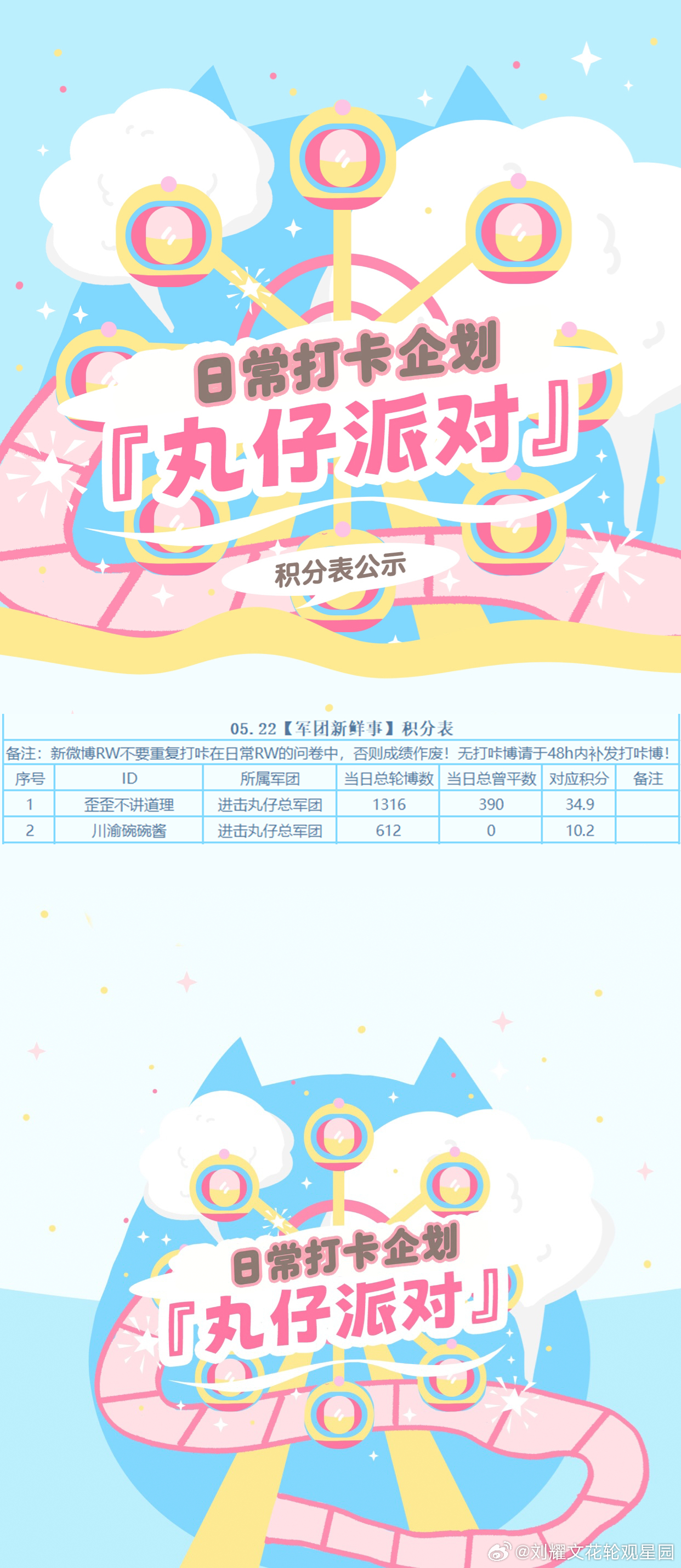 🏖️『军团新鲜事』05月22日第二赛季Day52共有【2】名玩家积极参加，总专