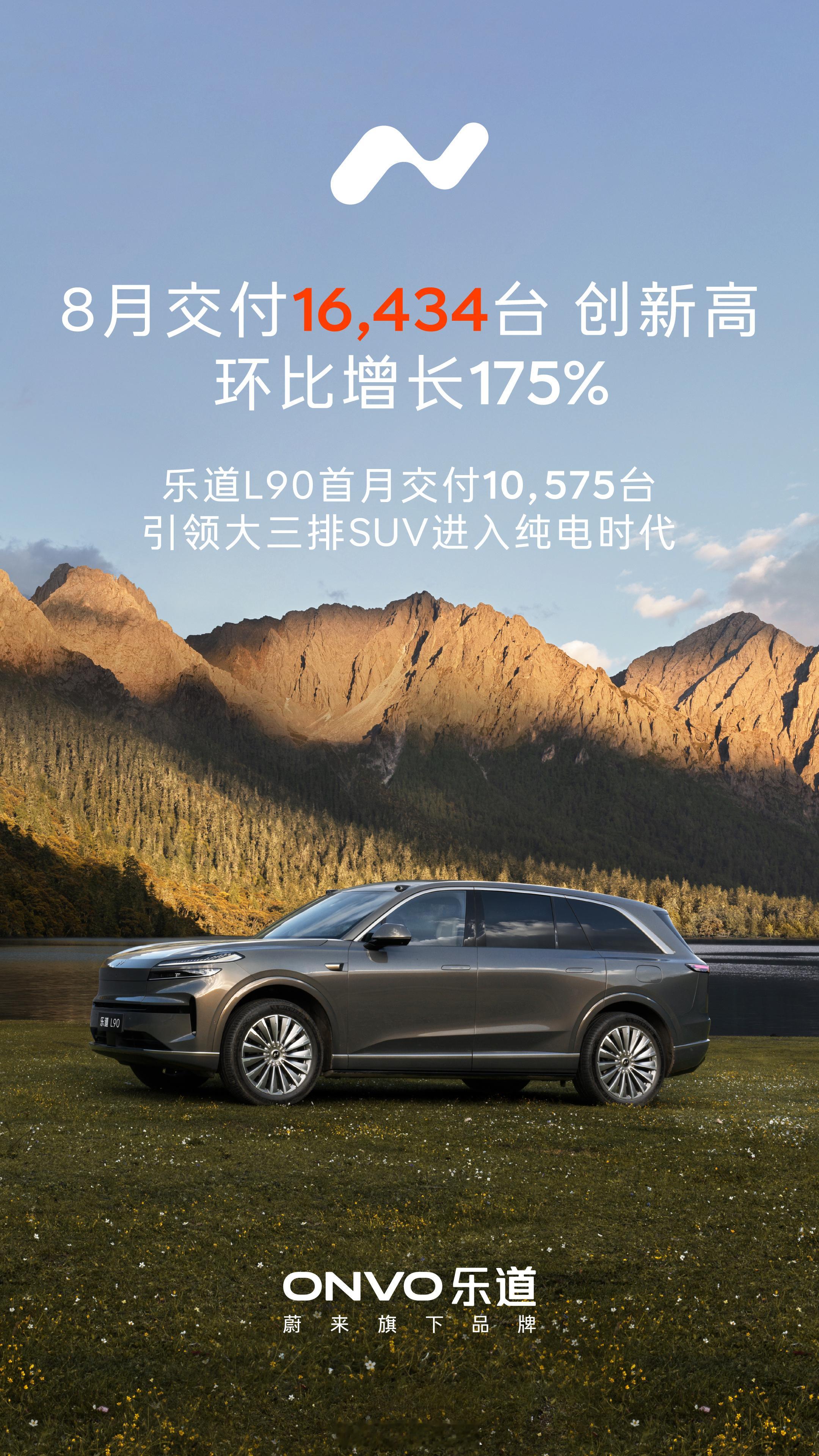 乐道厉害啊，乐道L90过万辆，爆款趋势确立起来了。加上L60总共16434辆，把