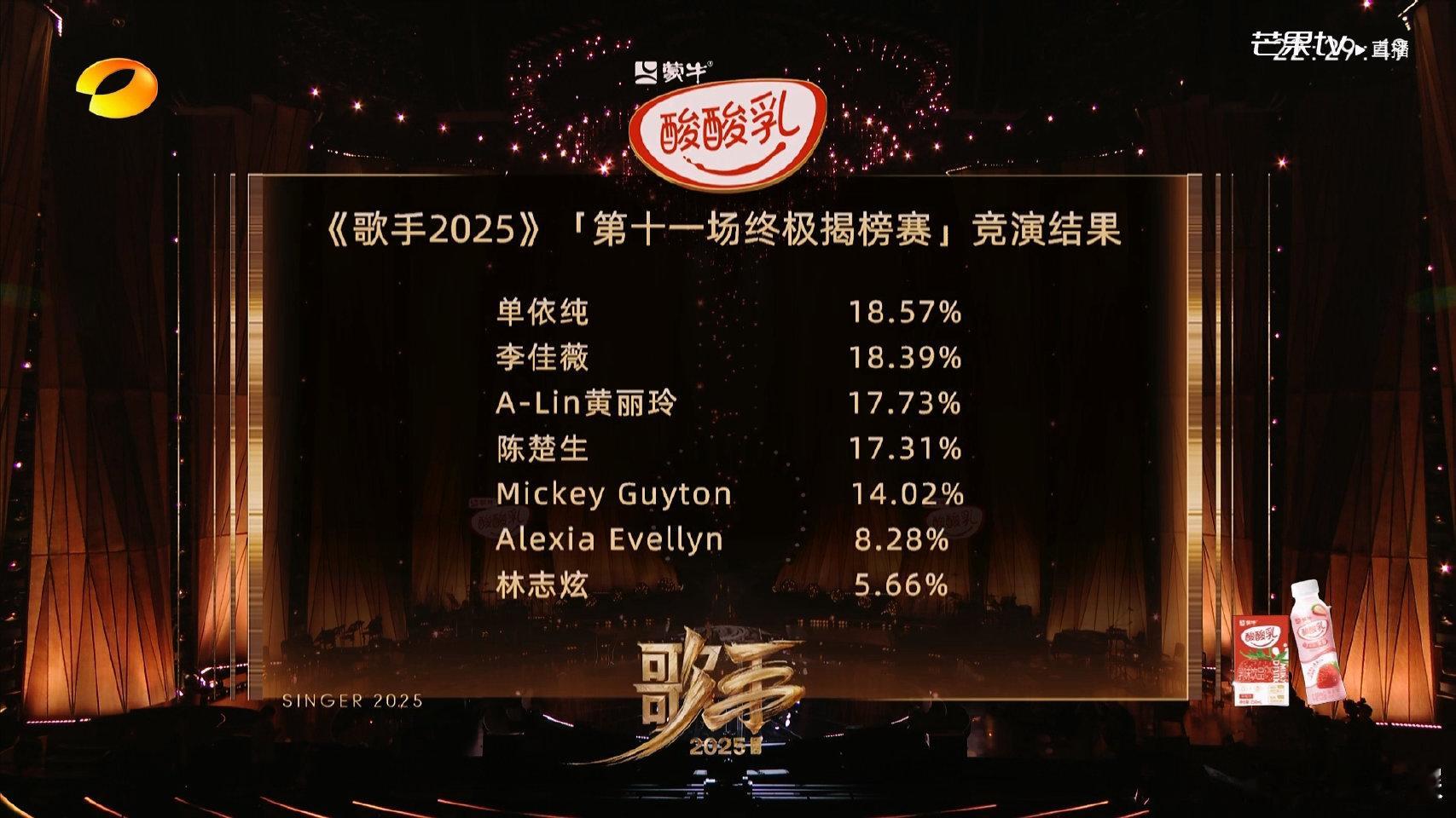 歌手排名 单姐重回第一💪 ​​​