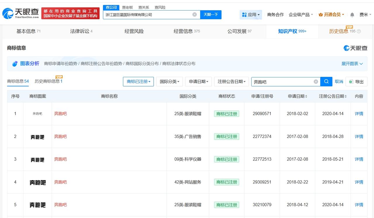奔跑吧近30日涨粉4万

奔跑吧现有粉丝1089万奔跑吧回应收视率低
据媒体报道