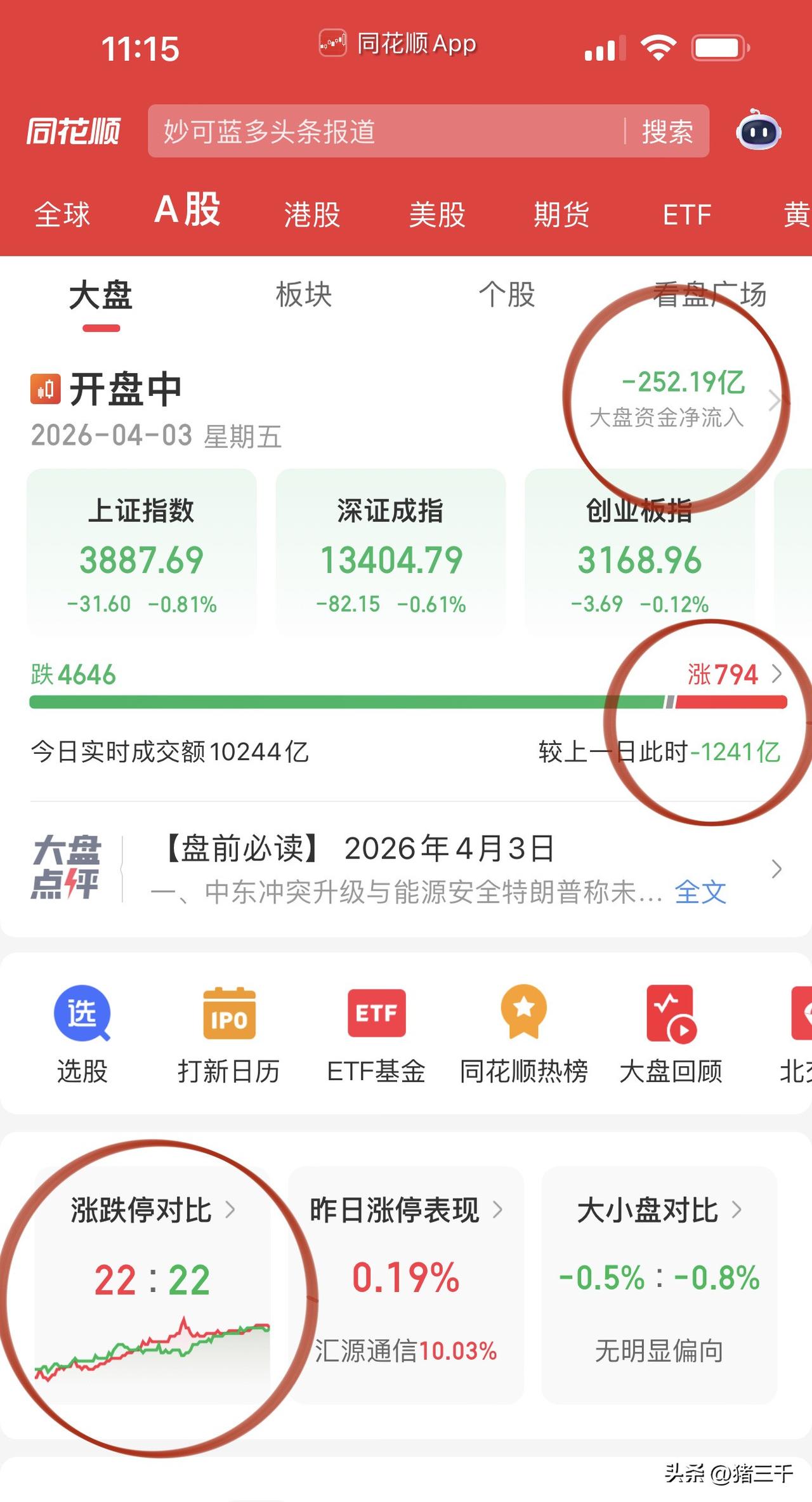这行情没法看也不用看，
牛市第五阶段启动前不会让你好过的。
在没有成交量的背景下