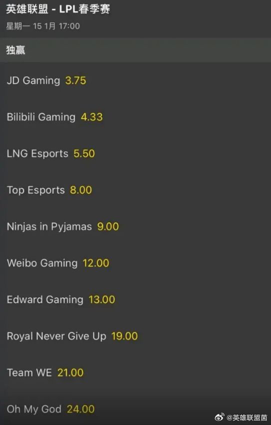 如何区分明年的战队强弱，赌狗给出了答案！JDG以3.75的数值排第一看来赌狗还是