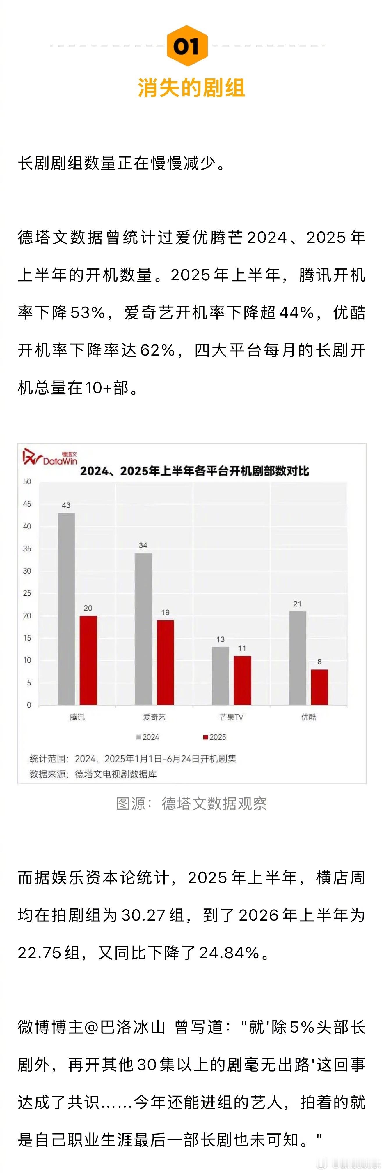 内娱演员现状，很多人向下求生，25年爱优腾上半年开机率平均下降50%，26年又下
