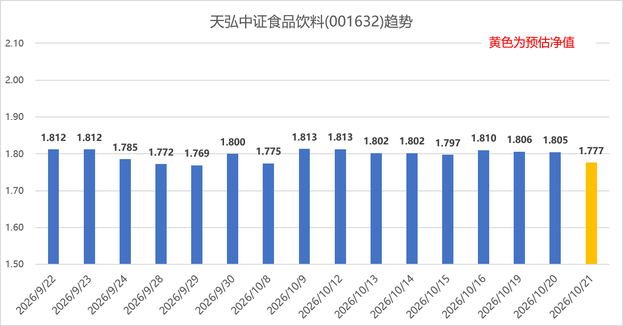 专业报告Excel看支付宝基金 2026年10月21日，市场集体冲高回落，创业板
