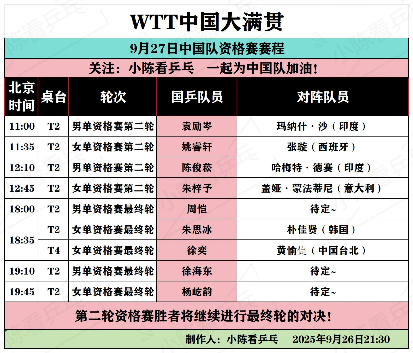 WTT中国大满贯9月27日中国队赛程。WTT中国大满贯9月27日中国队...