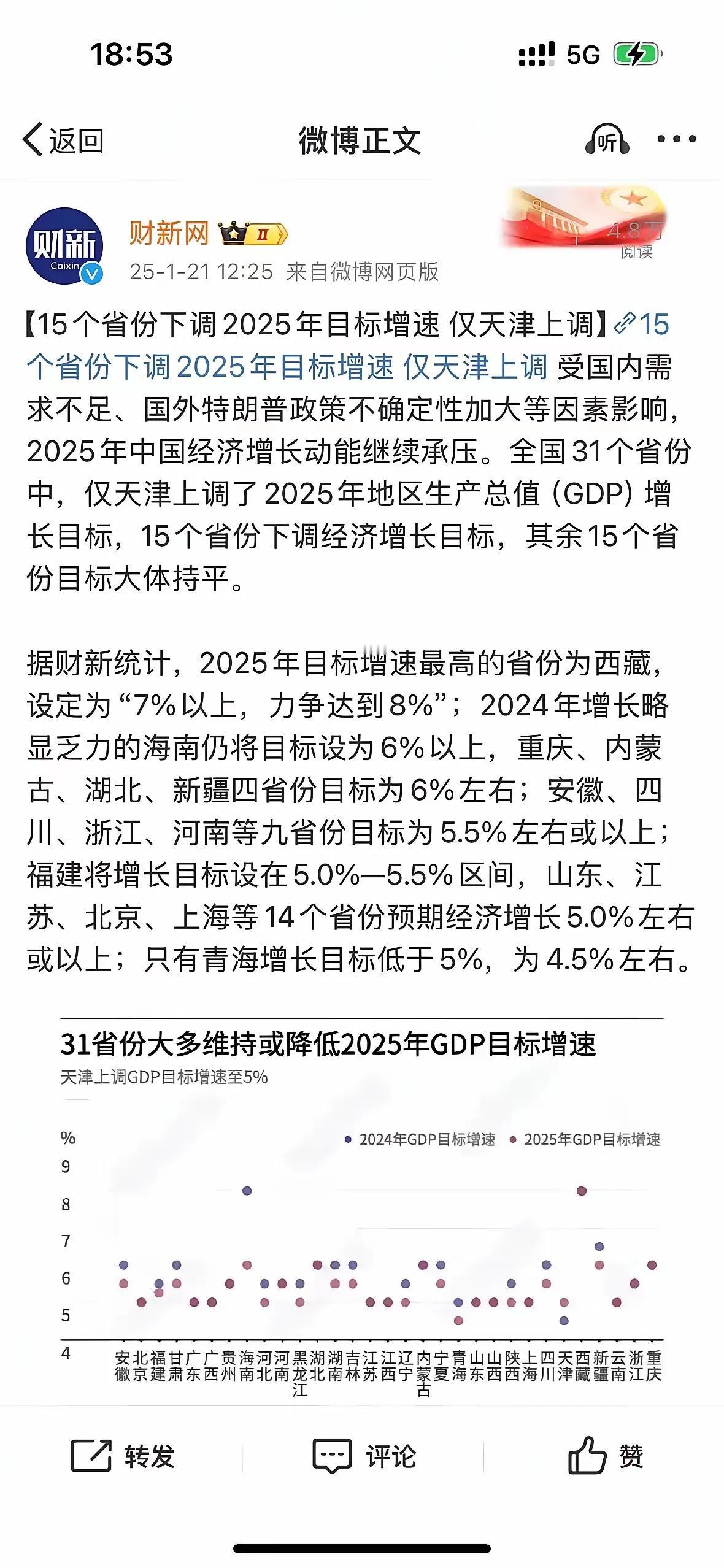 通过各省市调整25年的GDP目标，来看大学生就业。
31个省市，15省市调低了2