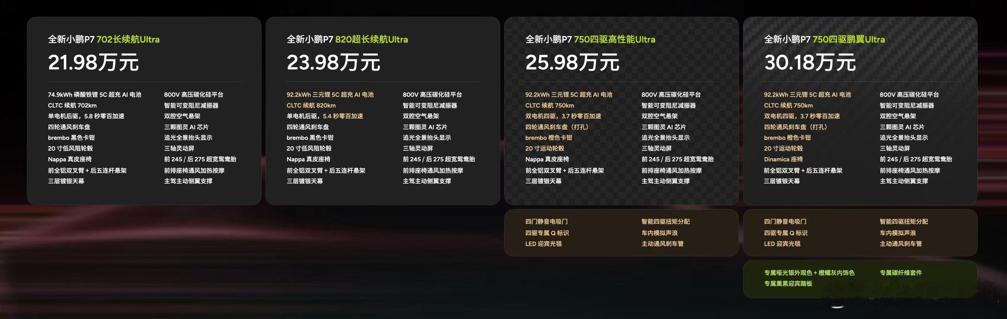 全新小鹏p7起售价21.98万 四个版本详细的配置差异！ ​​​