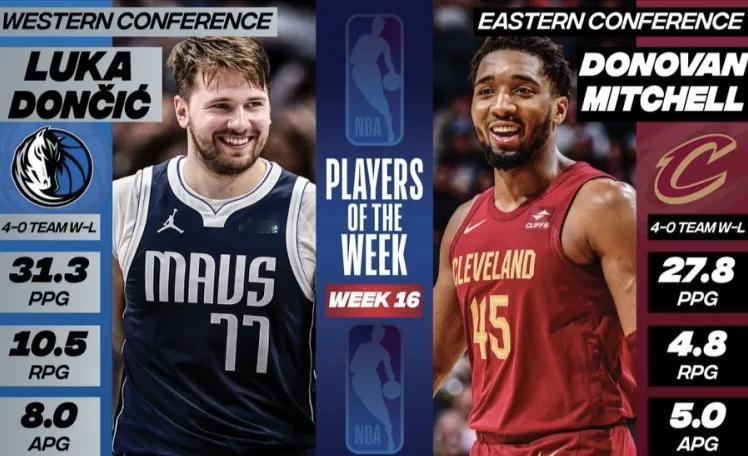 ​NBA官方公布第16周东西部周最佳球员：东契奇与米切尔当选，库里、杜兰特、浓眉