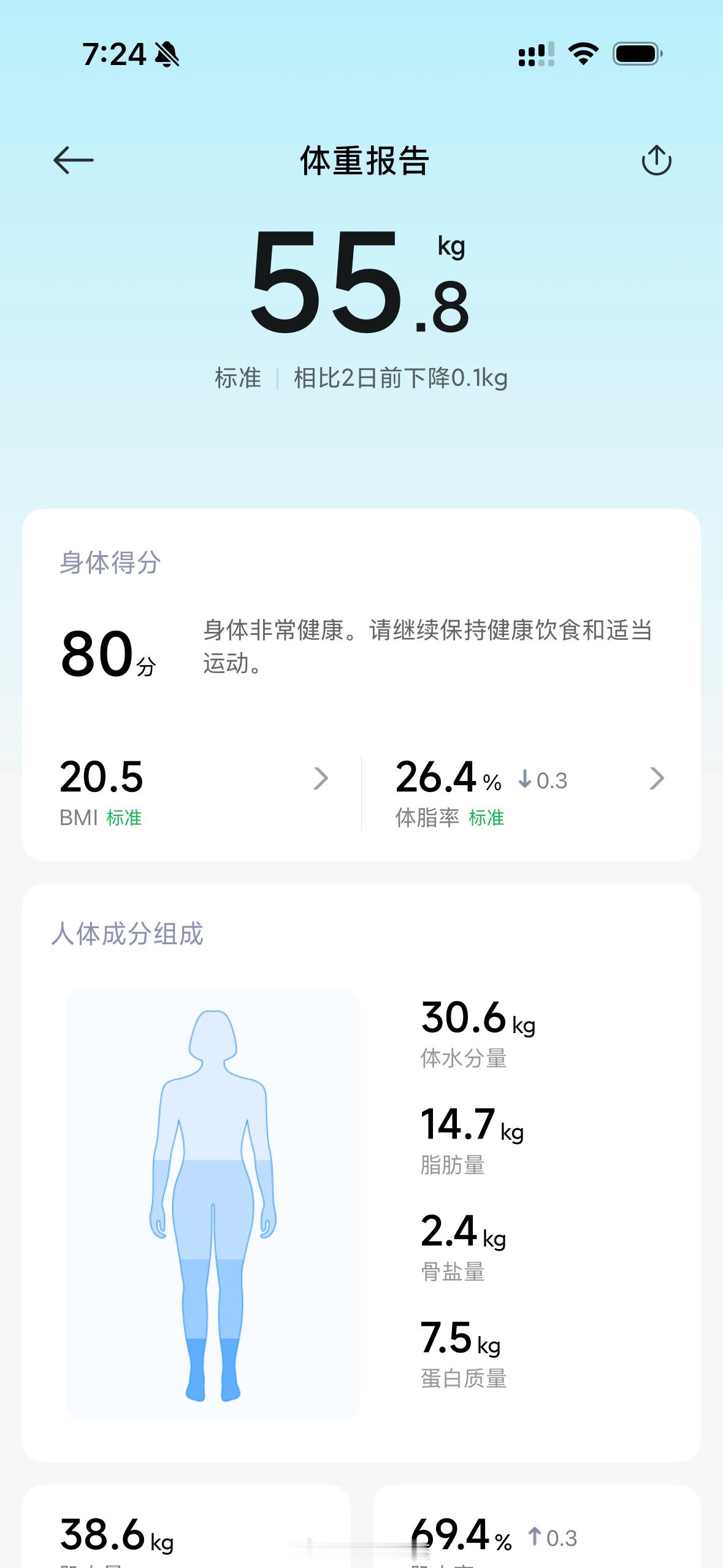 最近游泳和健身效果有点好，因为工作社交原因，经常一餐好的都是晚上吃的，第二天照样