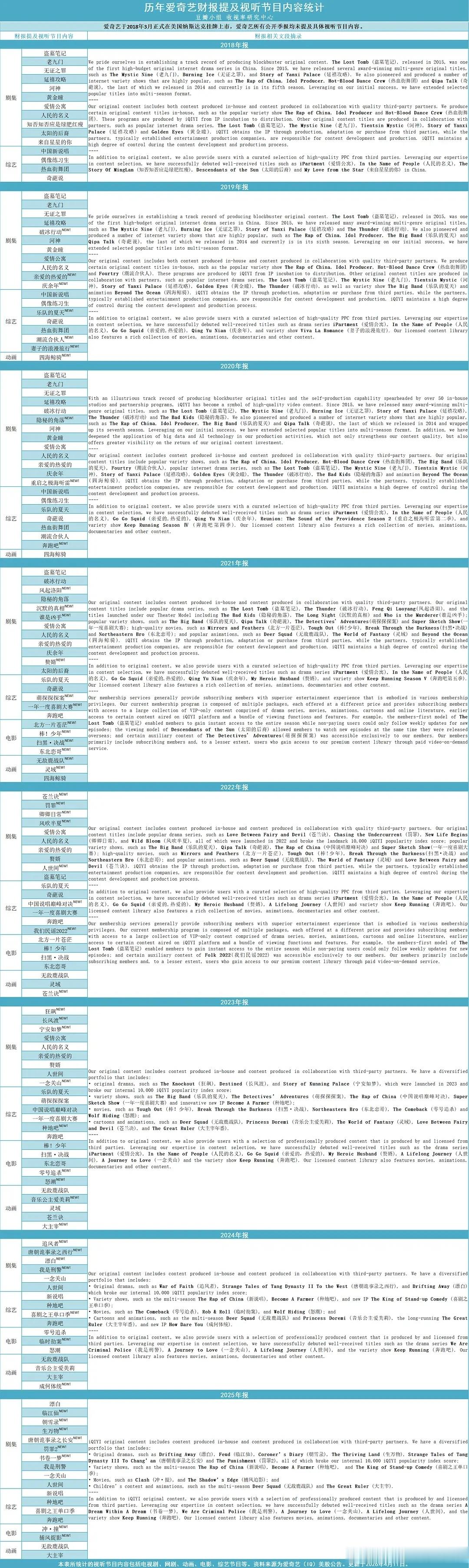 刘诗诗刘宇宁一念关山连续三年登上爱奇艺财报 
