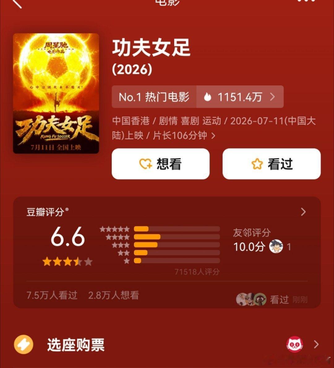 功夫女足豆瓣开分6.6，目前打分人数7w+，这个评分在喜剧片里算啥水平 
