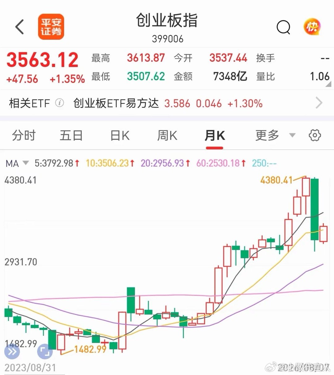 科技和红利可以兼得孟子云:“鱼和熊掌不可兼得”，但科技和红利可以兼得，因为科技和