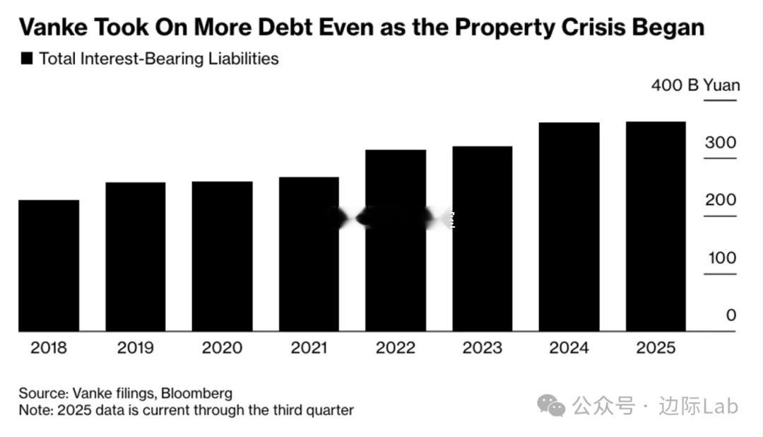 万科勉强获得债权人投票批准将一笔20亿元境内债的宽限期延至1月28日，以暂时规避