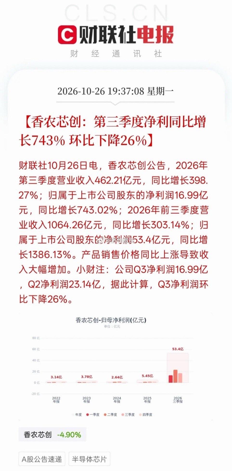 这存储芯片的利润确实增长，但是最近确实有所下滑，这一两年，存储芯片企业的利润增长