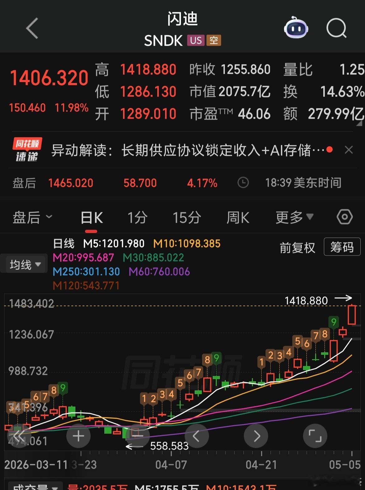 隔夜美股三大指数全线飘红，纳指一路创历史新高，美股科技股涨疯了。。。大A跟不跟？