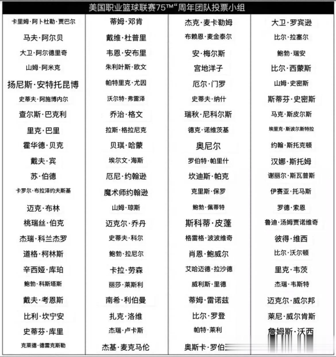 利拉德为什么可以挤掉霍华德进75大？
肖华：75大不只是看荣誉，而是看一支队伍的