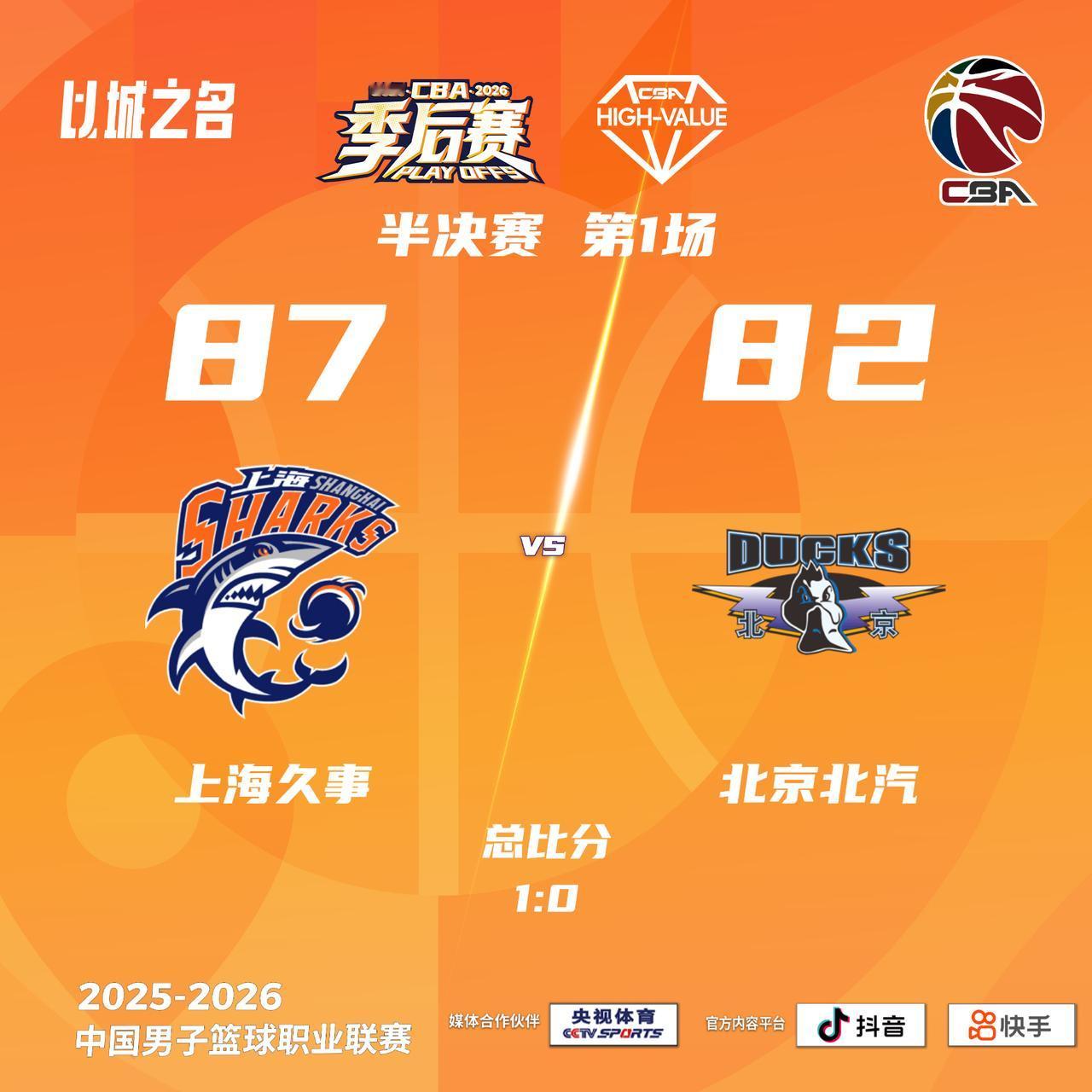 上海久事 87-82 北京北汽上海男篮vs北京男篮
上海久事：洛夫顿18分4篮板