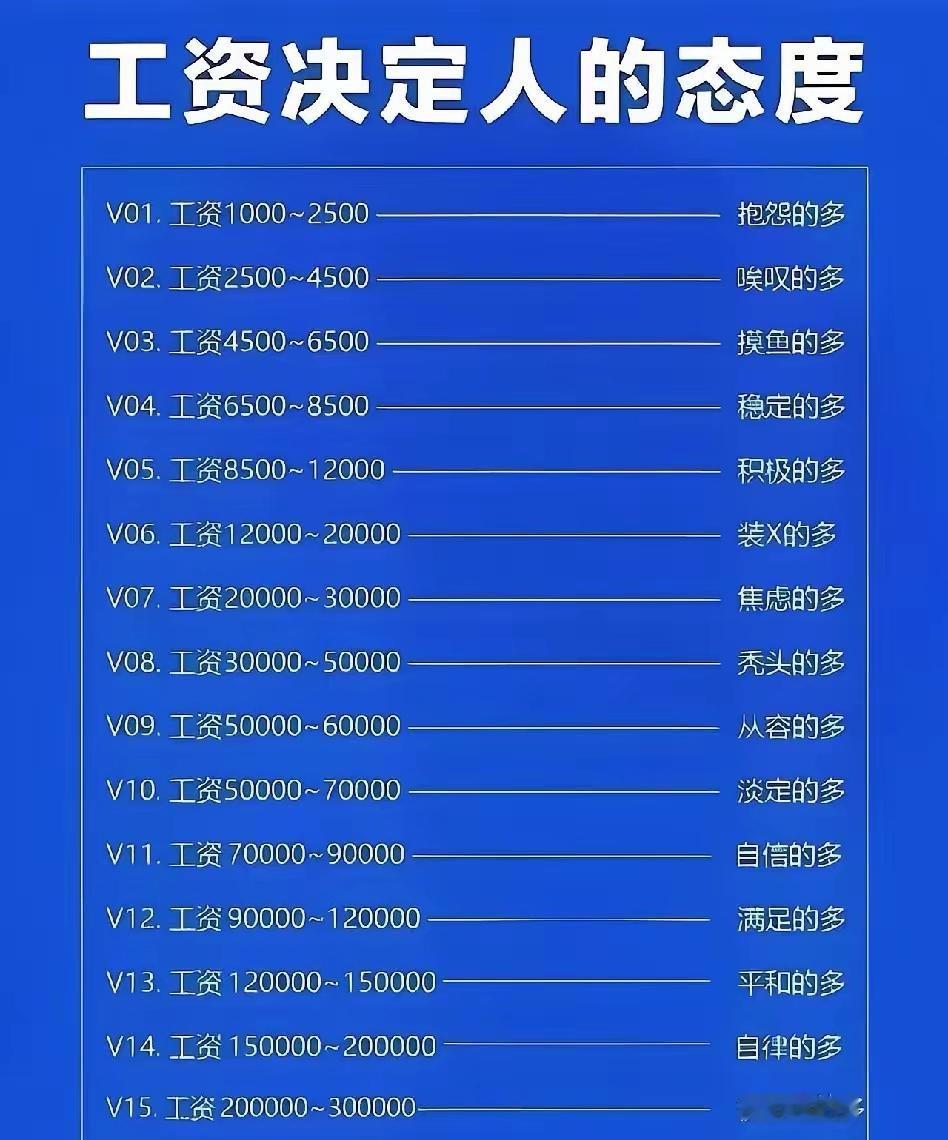 格局要打开，还有年薪百万的。 ​​​