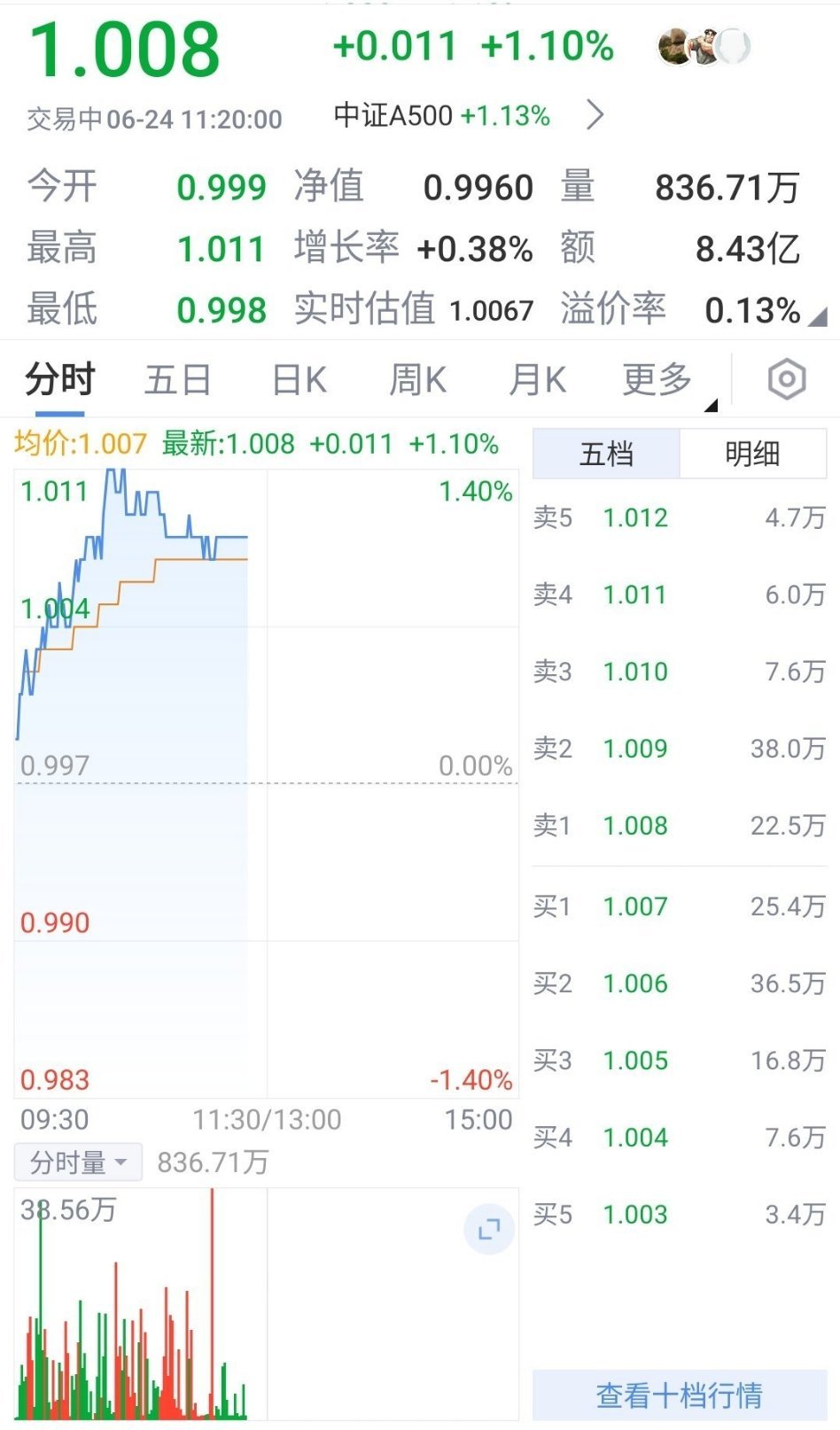 昨天ETF净买入42.5亿，连续第三日净买入，意外发现，国家队启用了一个新通道 