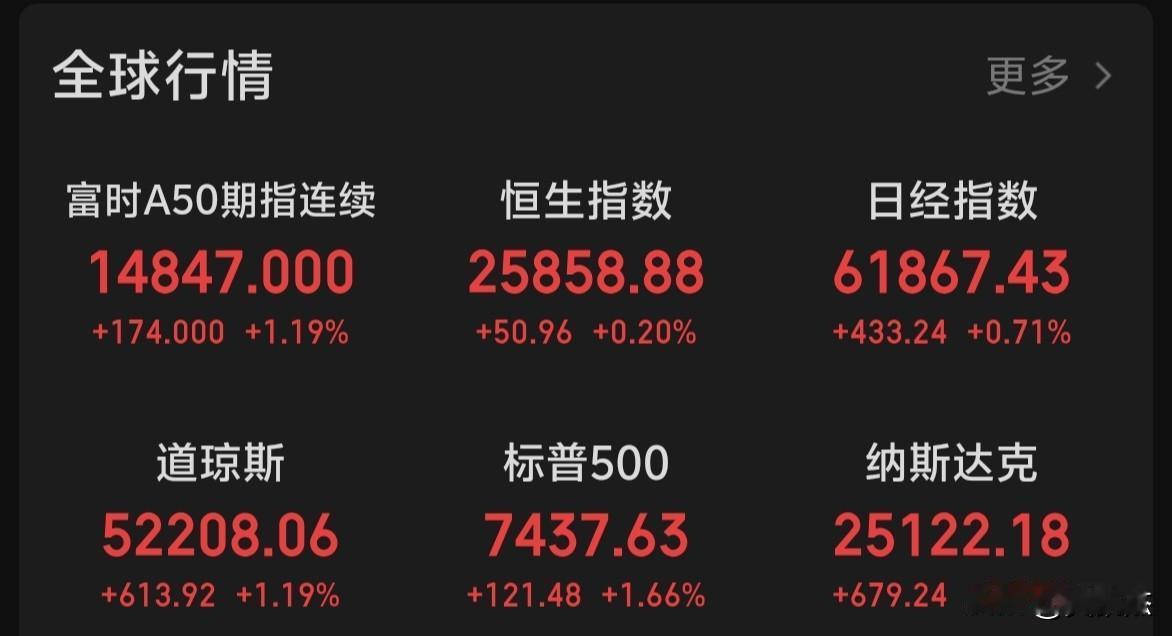 隔夜美股科技股全线暴涨，杀完多头杀空头！今天月底大A必须跟一把！
