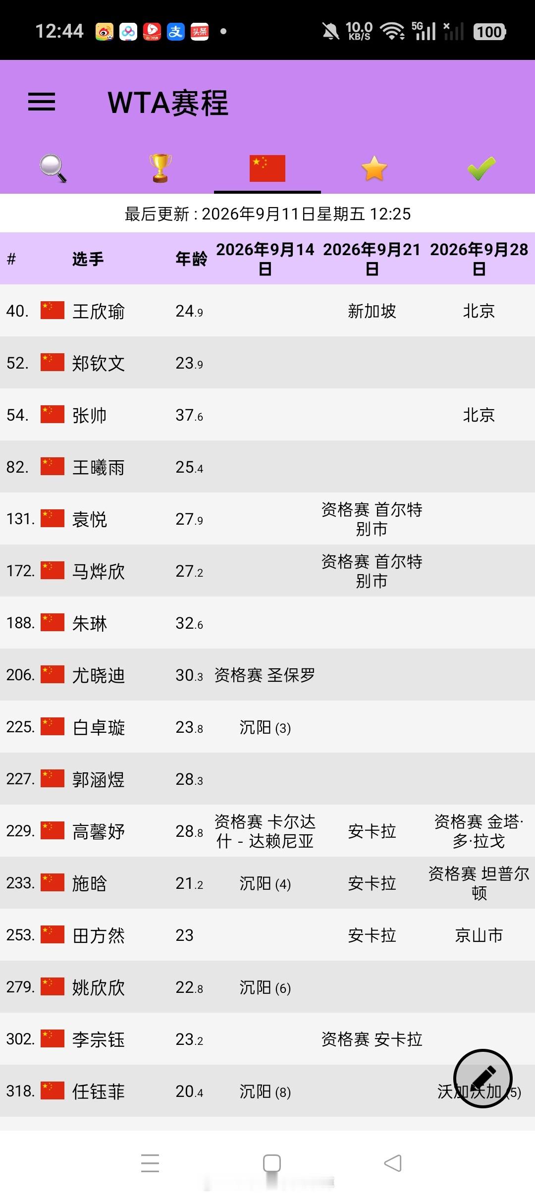 中国女网参赛计划 ​​​