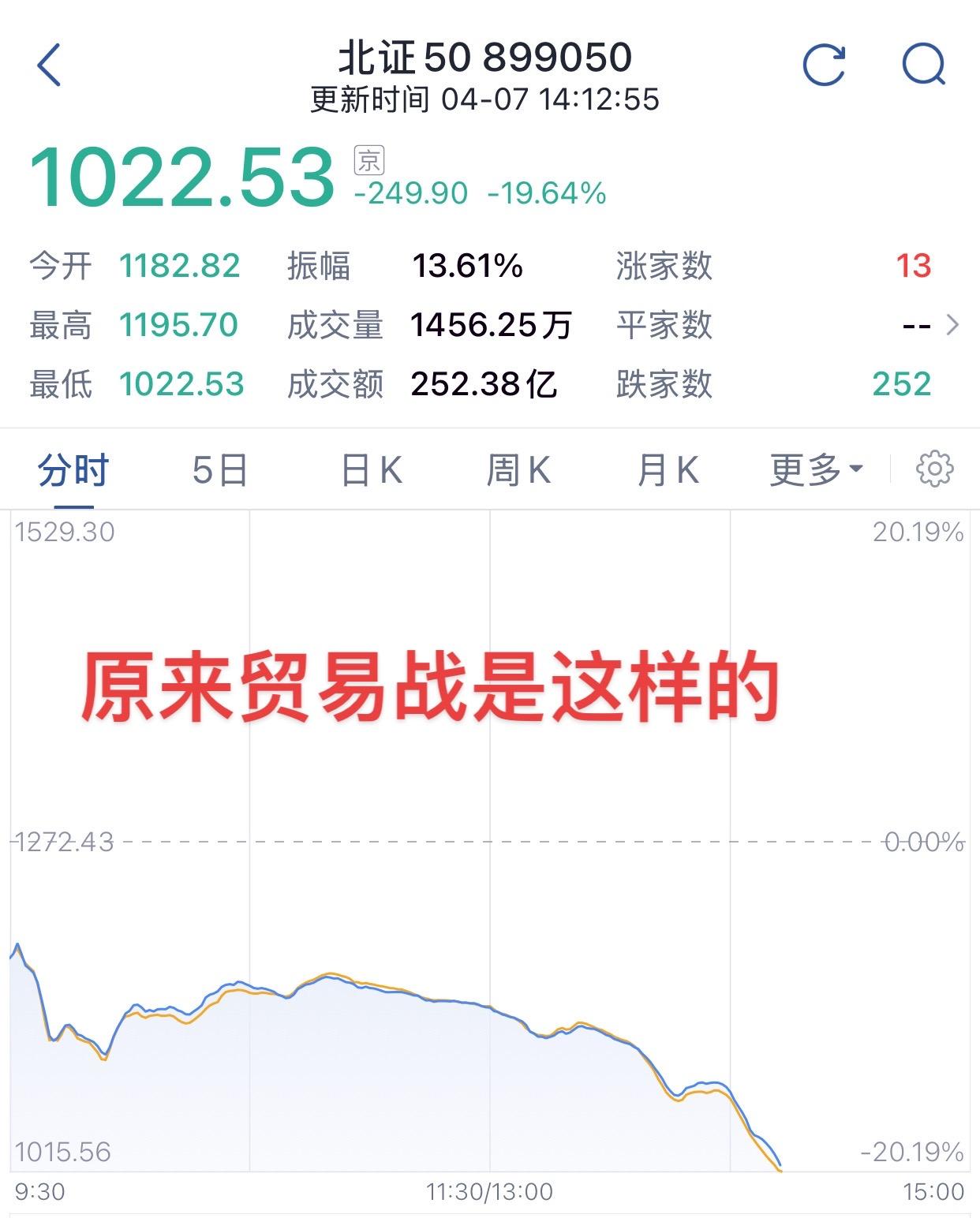 贸易战 入市有风险投资需谨慎